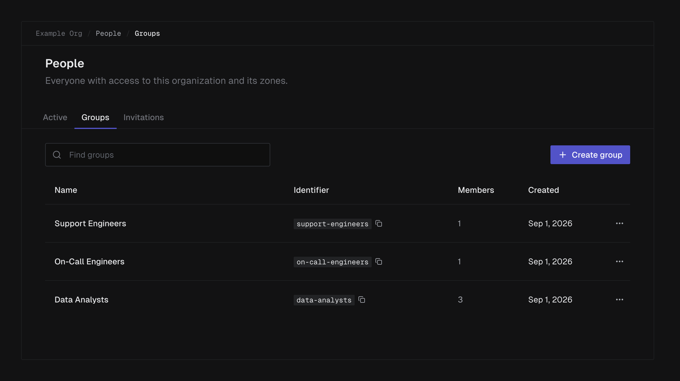 The Groups tab of the People page, listing Groups with their identifiers and member counts