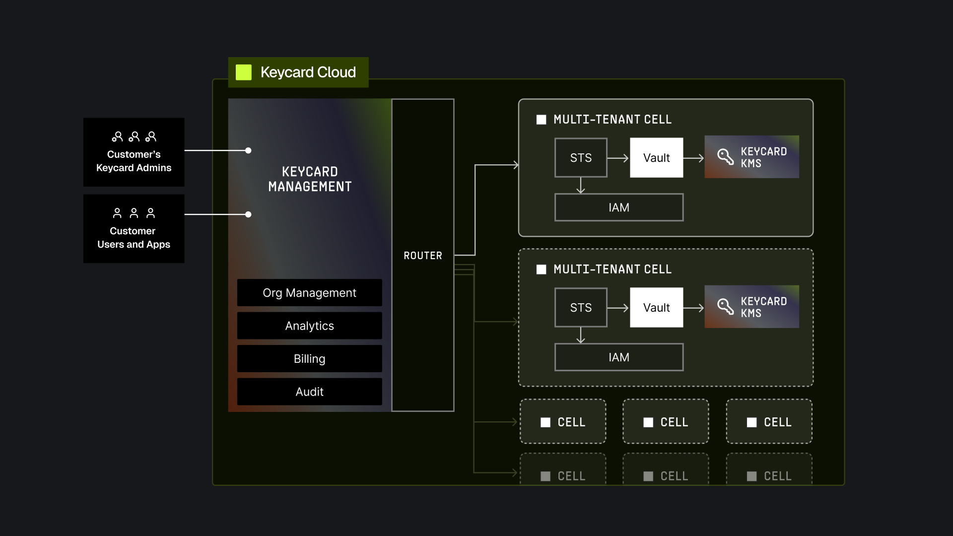 hybrid cloud architecture