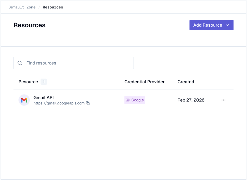 Resources page showing the newly added Gmail API resource with Google credential provider