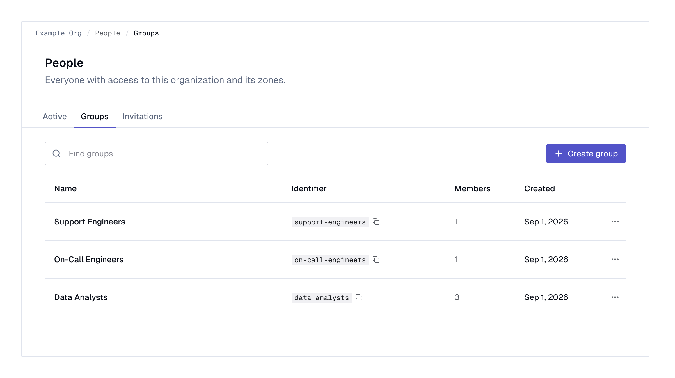 The Groups tab of the People page, listing Groups with their identifiers and member counts