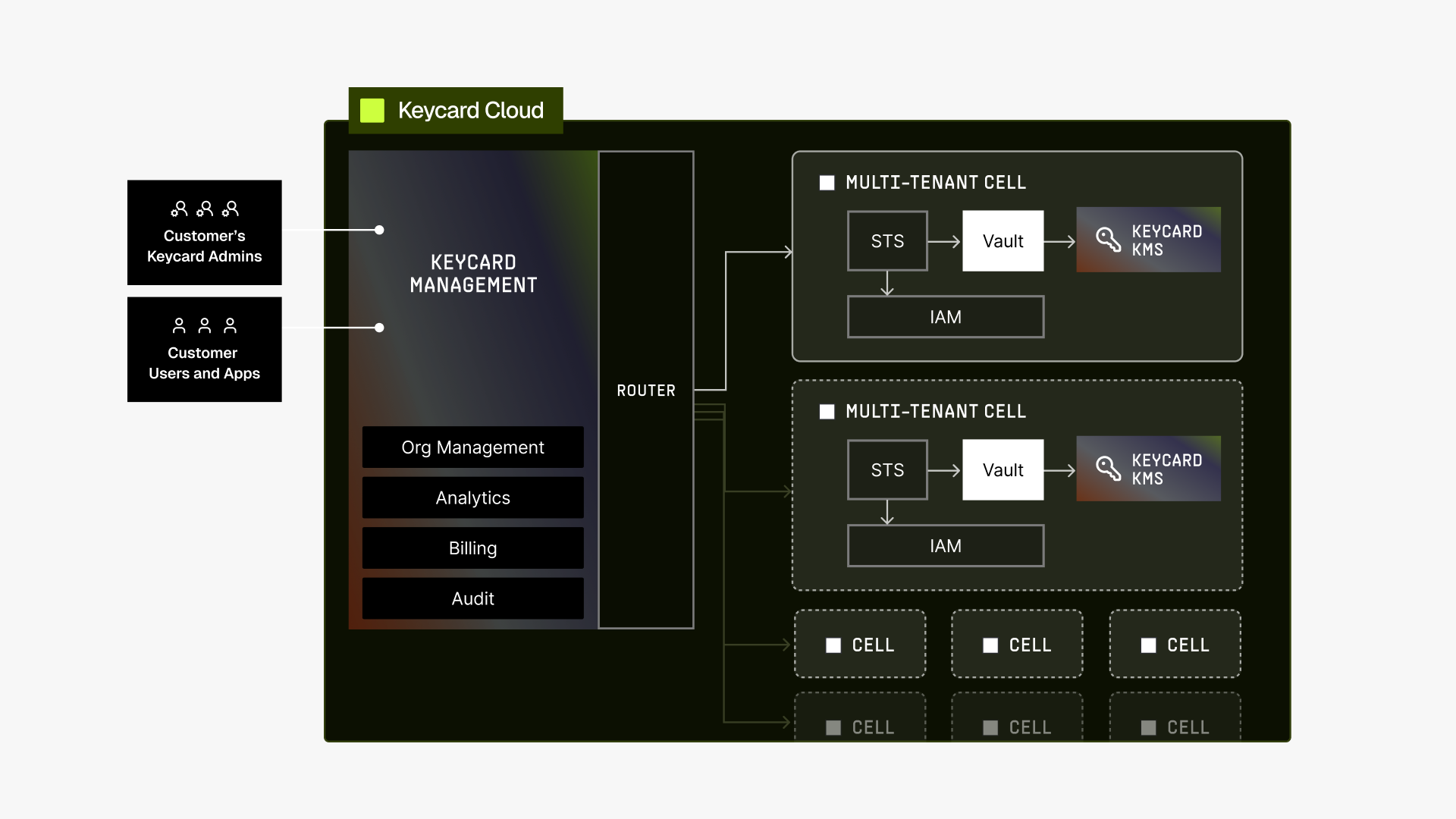 hybrid cloud architecture